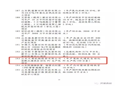 省發(fā)改委領(lǐng)導蒞臨天意機械調研省優(yōu)選項目